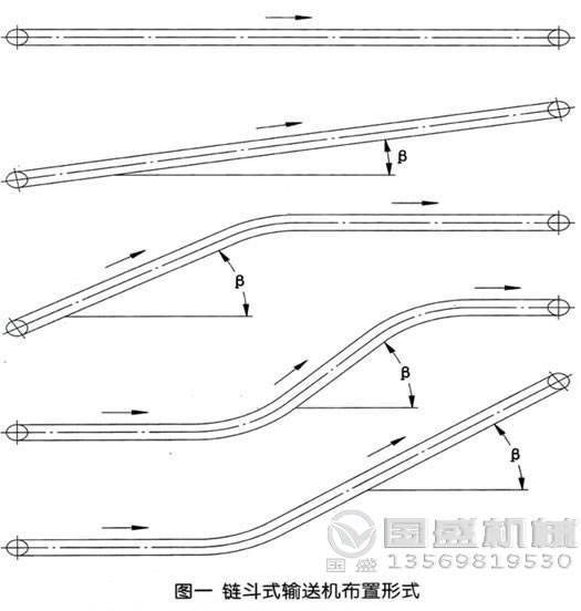 鏈斗式輸送機(jī)布置形式